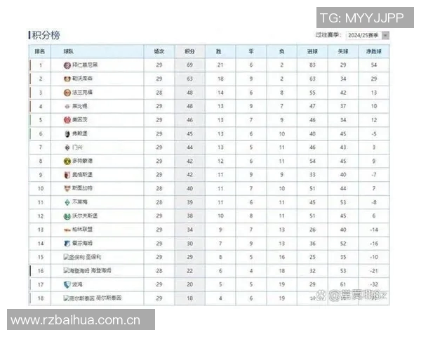 德甲最新积分榜分析拜仁稳居第一莱比锡紧随其后多特遭遇平局药厂紧追不舍