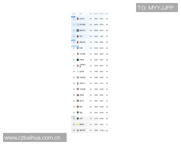 意甲最新积分榜:那不勒斯稳居榜首米兰遭遇两连平排名下滑至第三 意甲最新积分榜:那不勒斯稳居榜首米兰遭遇两连平排名下滑至第三