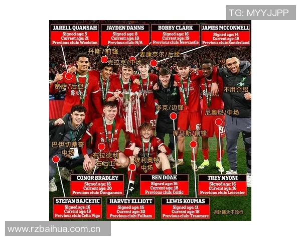 利物浦全力打造未来核心阵容恩古莫哈与尼奥尼成为重点培养对象