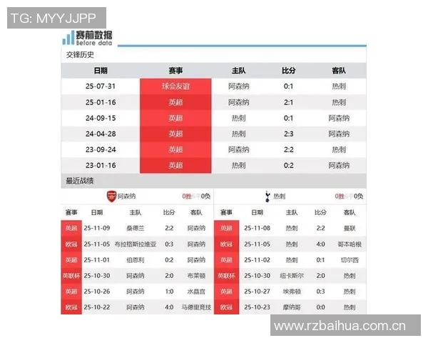 弗兰克执教生涯对阵阿森纳战绩惨淡近9场交锋未尝胜绩