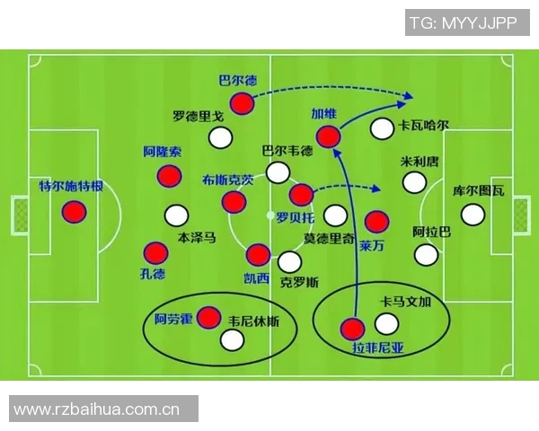 巴萨未来引援方向明确中后卫边锋中锋成重点补强位置