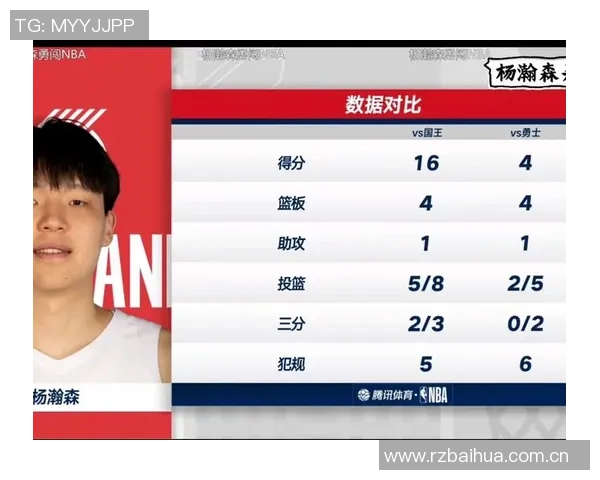 瀚森表现出色10中5贡献14分6板效率提升媒体人称机会虽少依然亮眼